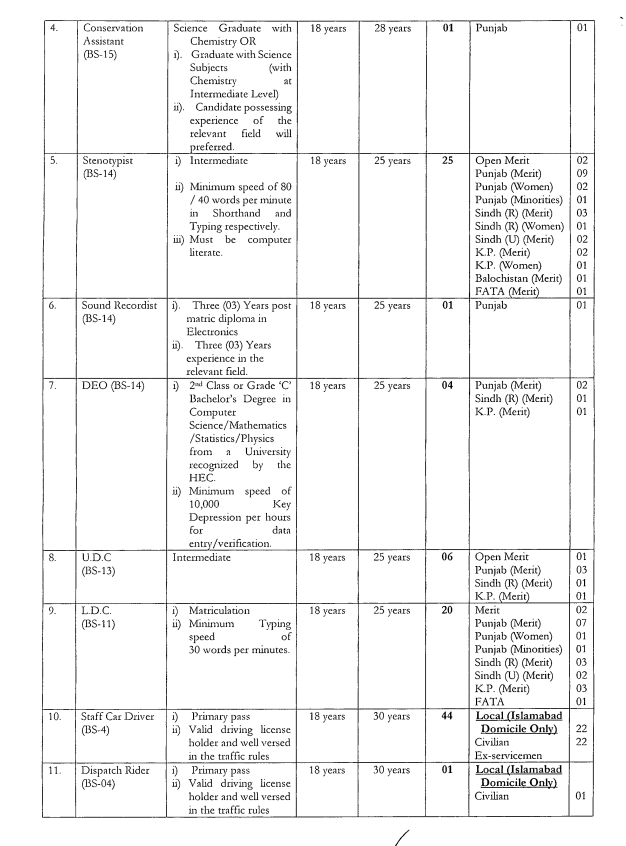 Cabinet Division Jobs 2026 Government of Pakistan Apply Online BS-01 to BS-15 Vacancies