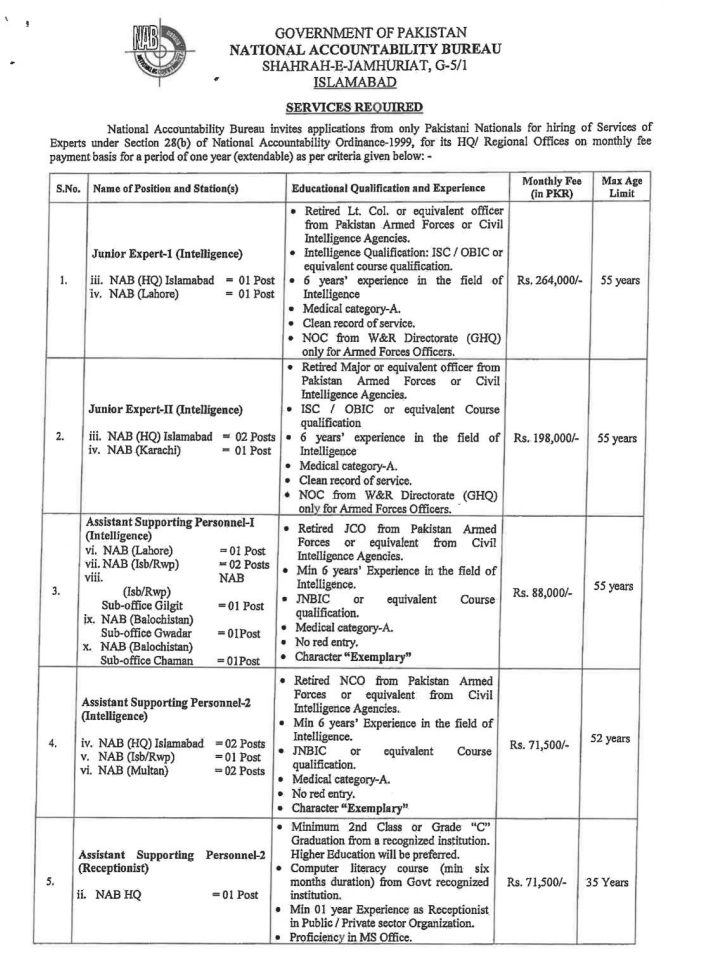 NAB Jobs 2026 – National Accountability Bureau Government Jobs in Pakistan